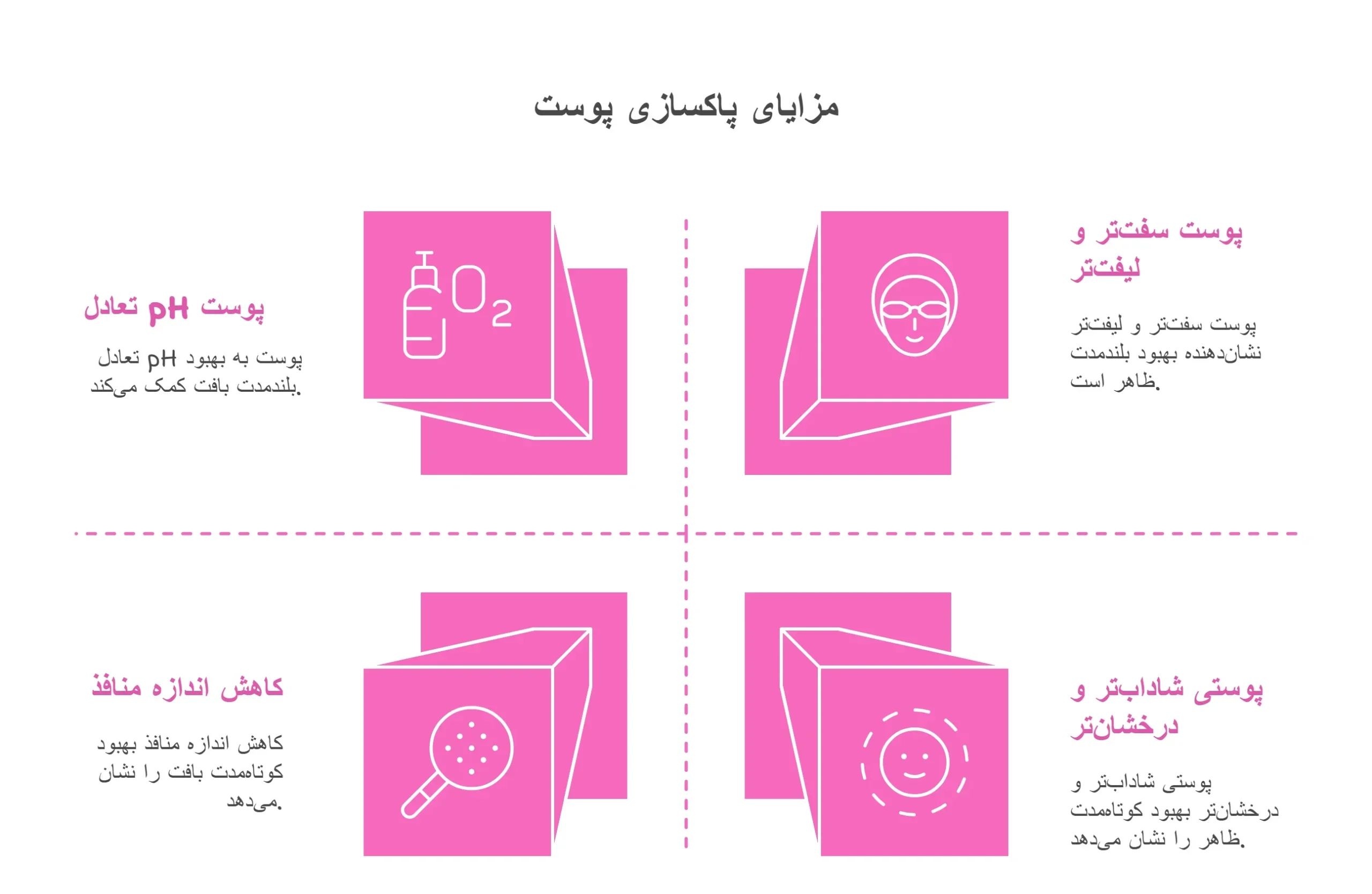 اینفوگرافیک مزایای پاکسازی صورت